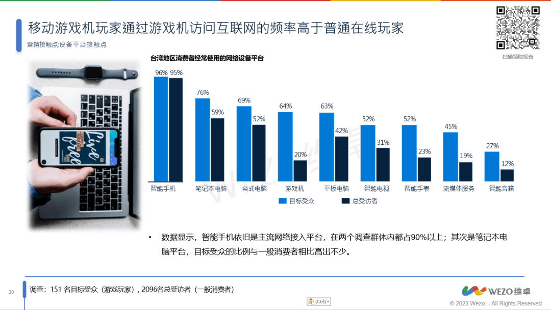 家洞察报告》56%为女性玩家！你了解这些吗？亚游ag电玩《2023年台湾地区掌机游戏玩(图4)